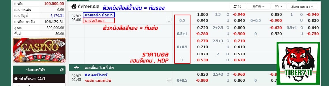 วิธีดูราคาบอลHDP