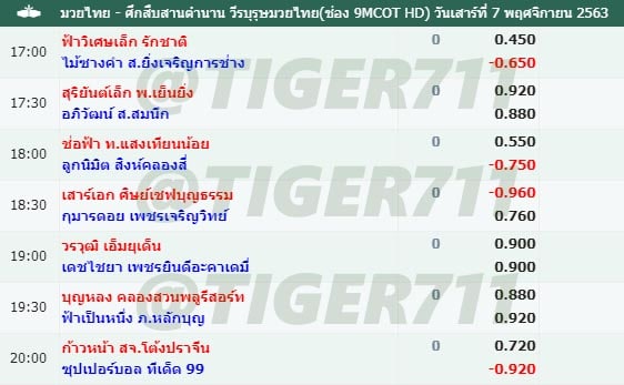 เรตมวยกกทล่าสุด